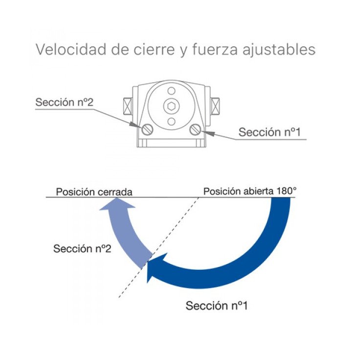 Cierrapuertas serie 85V<br>Cierrapuertas hidráulico con piñón cremallera.<br>Fuerza de cierre 3-4-5-6 EN 1154 ajustable mediante