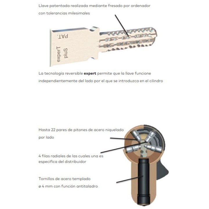 Kaba expert plus<br /><br />Kaba expert plus es un sistema de cilindros de cierre de alta seguridad, de 4 filas de componentes d